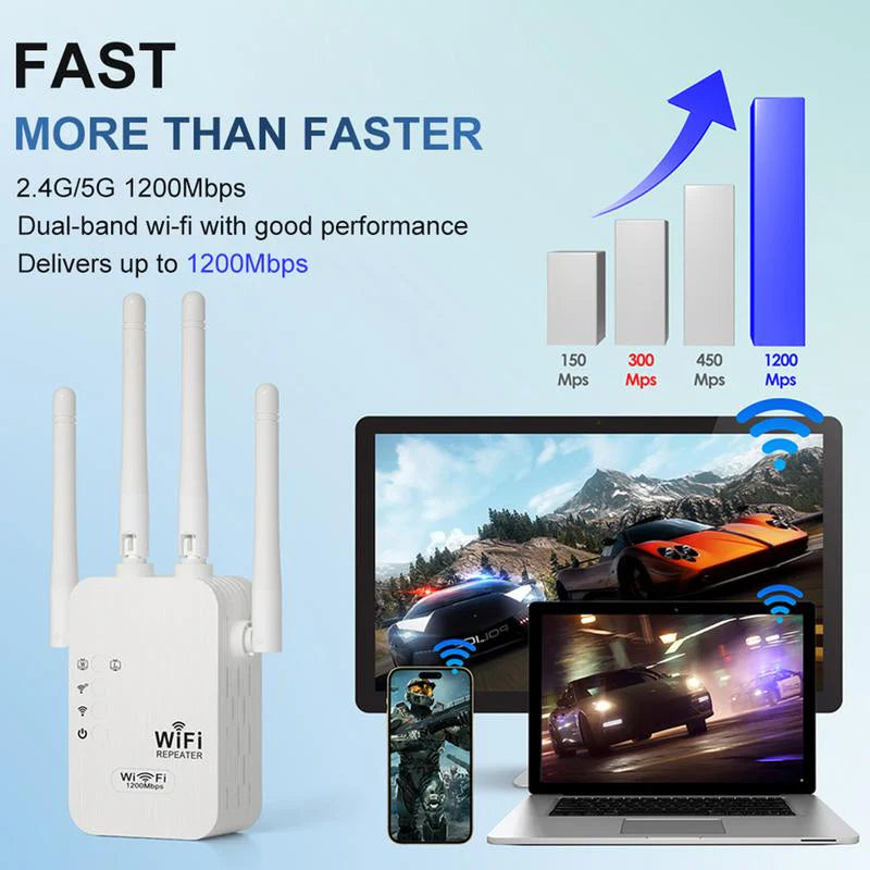 🔥While Supplies Last 30% OFF!📶 Dead Zones? Gone for Good! 1200Mbps WiFi Extender – Covers 10,000 sq.ft & 50 Devices. 🏡✨